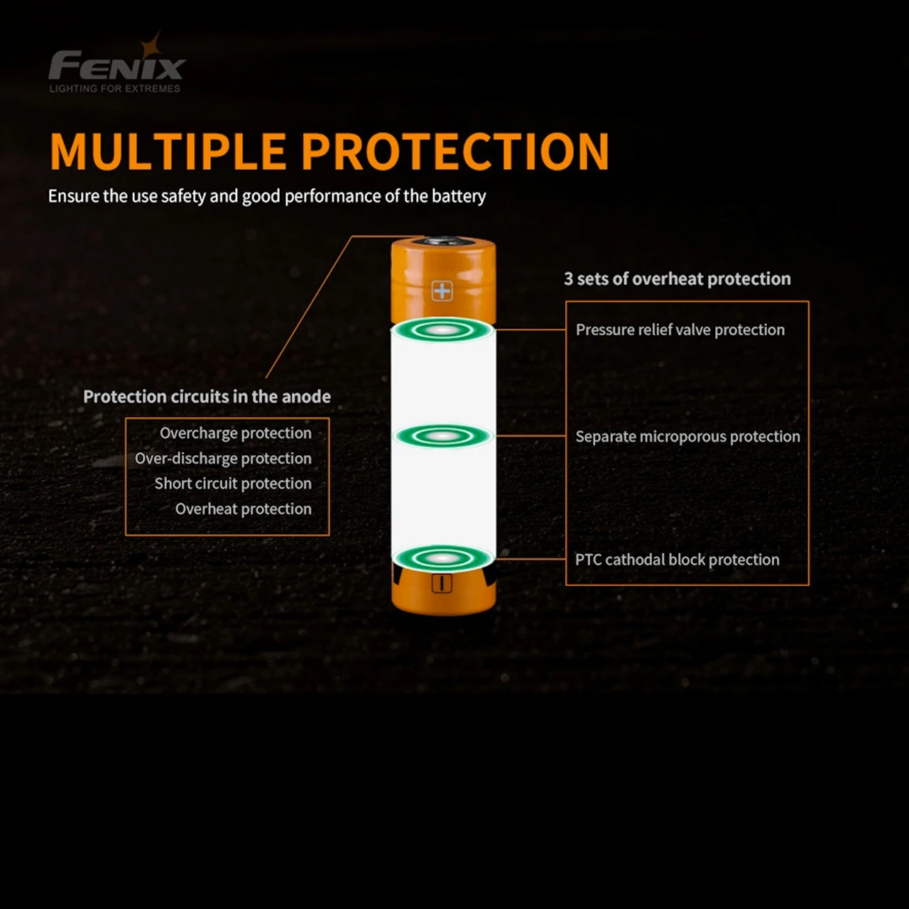 Fenix ARB-L21-5000U - USB 21700 Battery 3 Fenix ARB-L21-5000U - USB 21700 Battery - Image 3