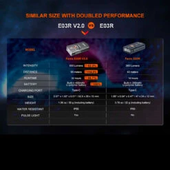 Fenix E03R V2.0 -Outdoor Equipment Store FENIX E03R 2.0.11 58116.1683818425.1280.1280 85812.1684228544