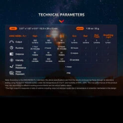 Fenix E03R V2.0 -Outdoor Equipment Store FENIX E03R 2.0.12 40143.1683818425.1280.1280 77455.1684228544