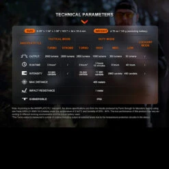 Fenix TK20R UE Tactical Flashlight -Outdoor Equipment Store FENIX TK20R UE CG.7 32050.1690296885