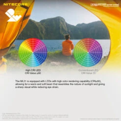 Nitecore 21700 Power Bank -Outdoor Equipment Store NITECORE 21700 IBS.5 34484.1666779966.1280.1280 50812.1666871782