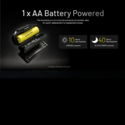 Nitecore HA11 Headlamp -Outdoor Equipment Store NITECORE HA11.8 78080.1679067421