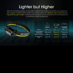Nitecore NU43 Headlamp -Outdoor Equipment Store NITECORE NU43.5 12811.1679479079