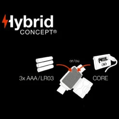 Petzl Aria2 RGB Headlamp 10 Petzl Aria2 RGB Headlamp -Outdoor Equipment Store PET E060AA00.2 19230.1691051875