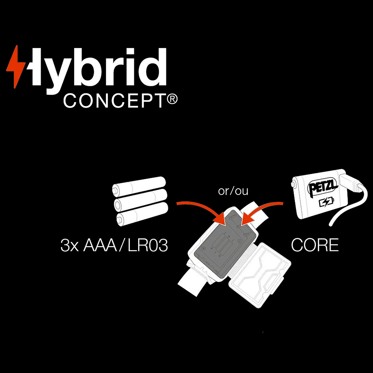 Petzl Aria2 RGB Headlamp 4 Petzl Aria2 RGB Headlamp - Image 4