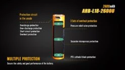 Fenix ARB-L18-2600U USB 18650 -Outdoor Equipment Store fenix arb l18 2600udet2 63396.1587406020