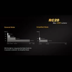 Fenix RC20 -Outdoor Equipment Store fenix rc20det9 94368.1587396543