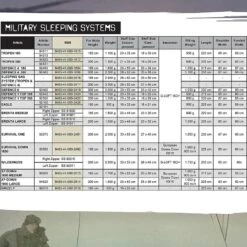 Carinthia Brenta 21 Carinthia Brenta -Outdoor Equipment Store sleeping bag sizes 83896.1602167415